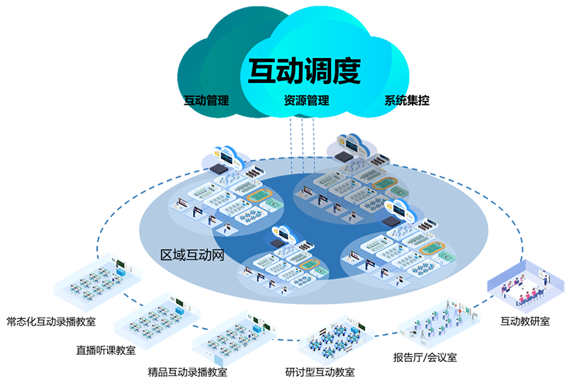 INSDA同步互动课堂解决方案