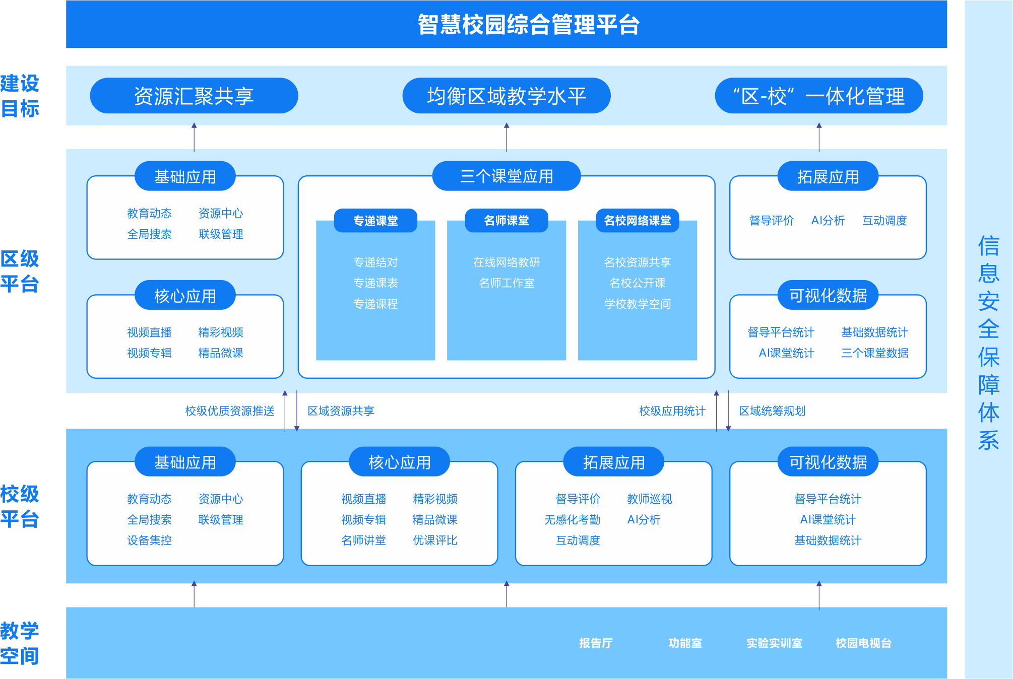 智慧校园综合管理平台