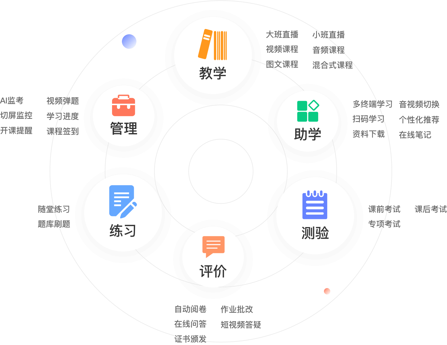 教学评测练问答课堂教学视讯软件 