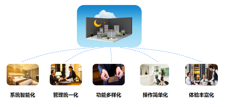 酒店云会务系统解决方案(图4)