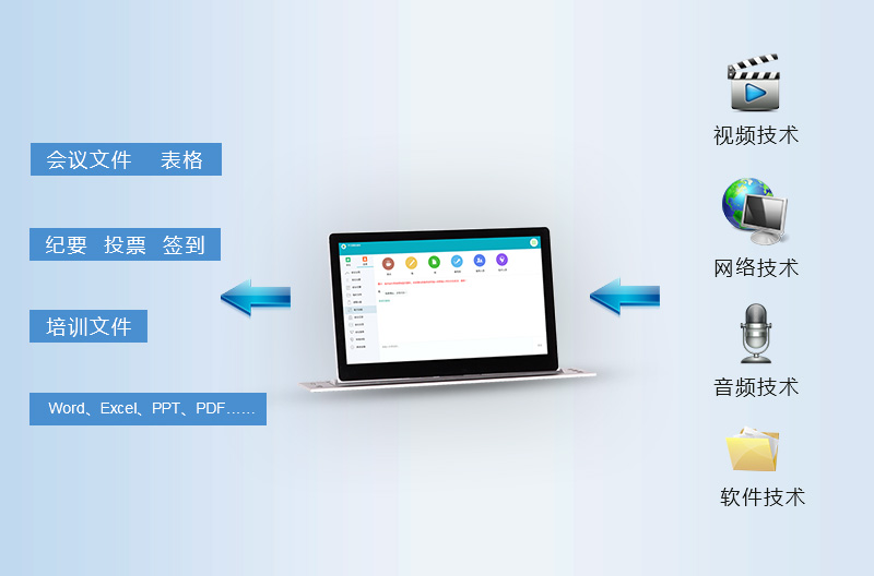 学校无纸化会议系统应用方案(图3)